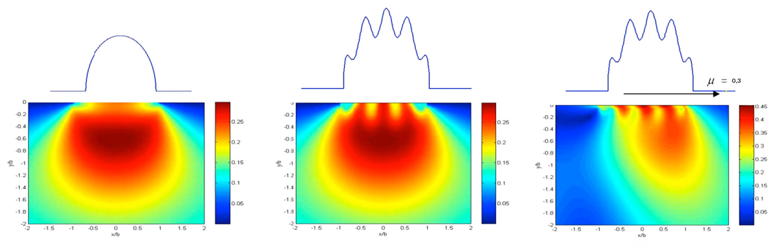 Sliding and sub-surface stresses